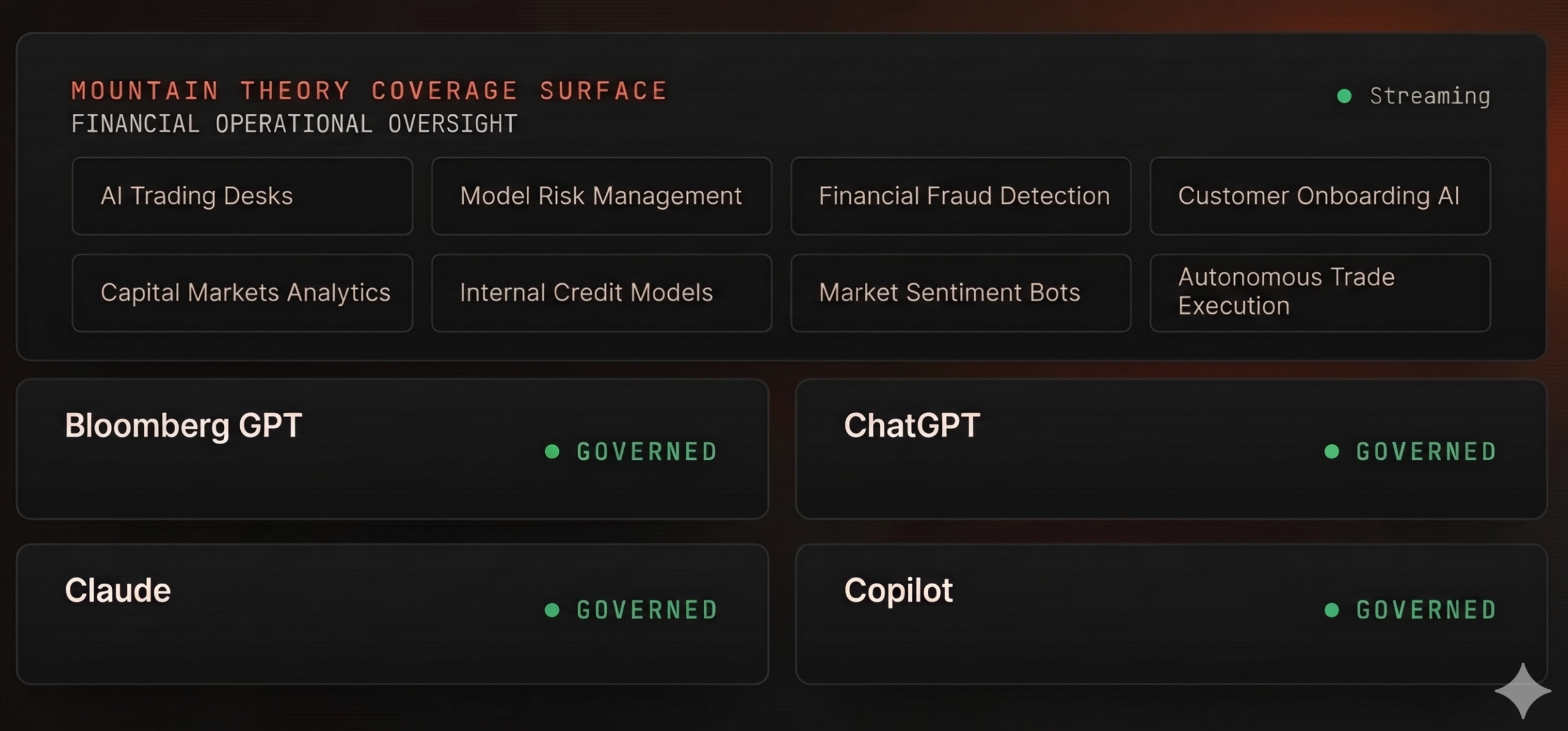 AI Finance Coverage Surface