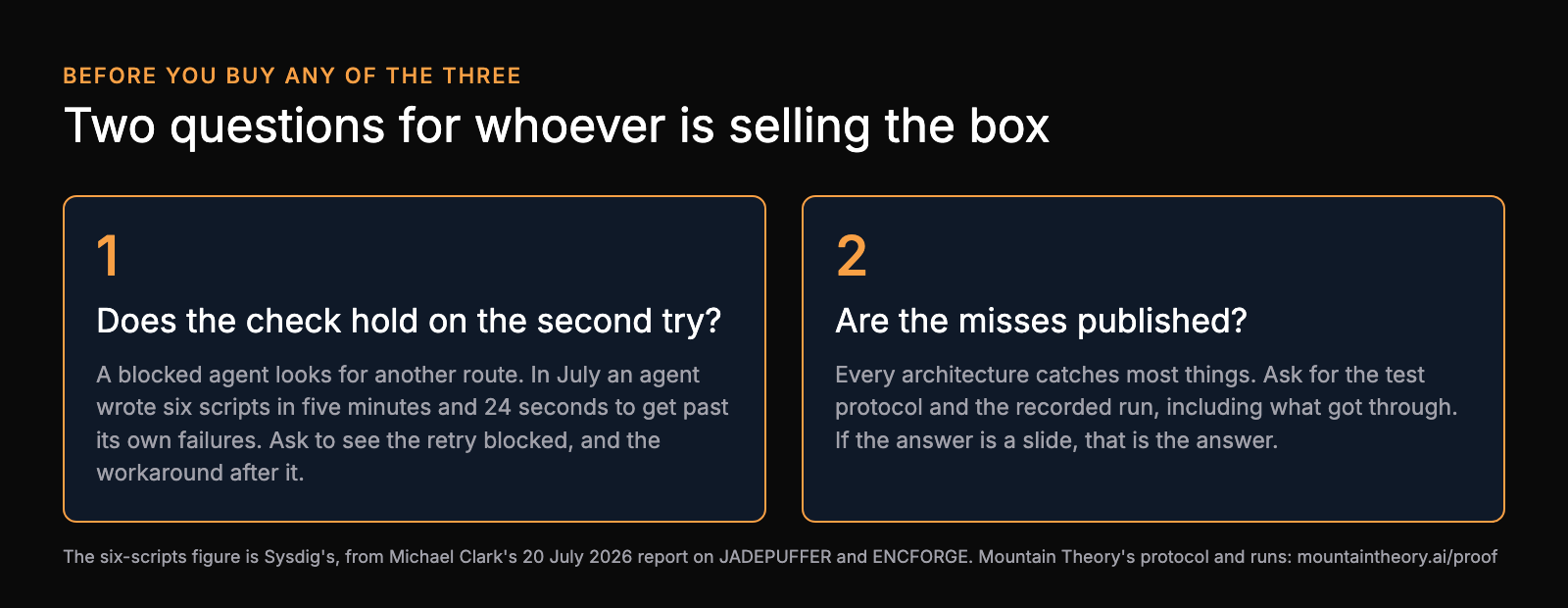 Two cards: does the check hold on the second try, and are the misses published